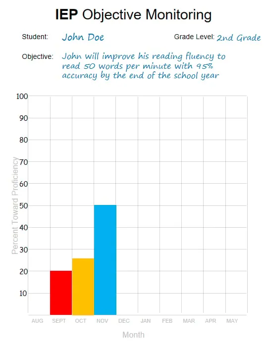 graphing IEP data printable pages preview