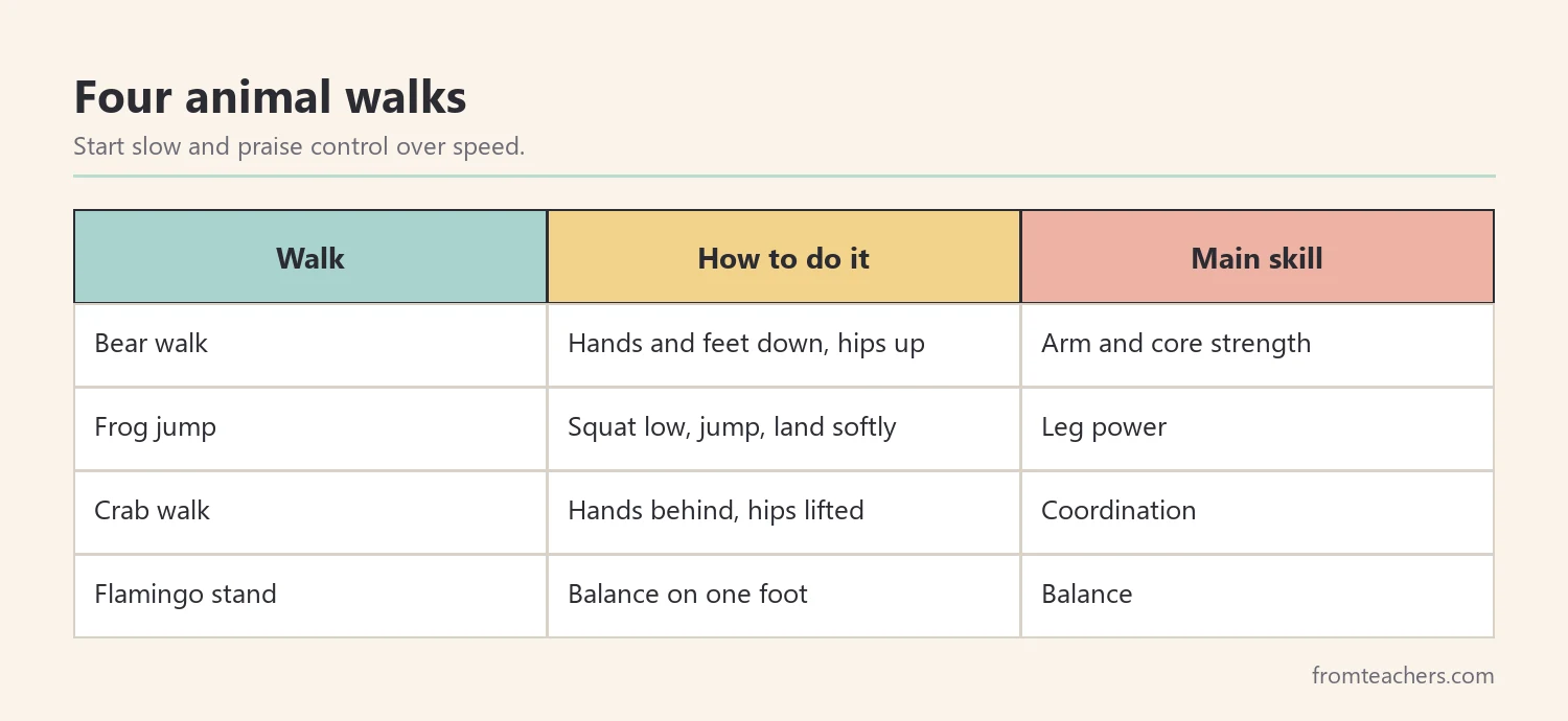 Four animal walks: bear walk, frog jump, crab walk, flamingo stand, and what each builds