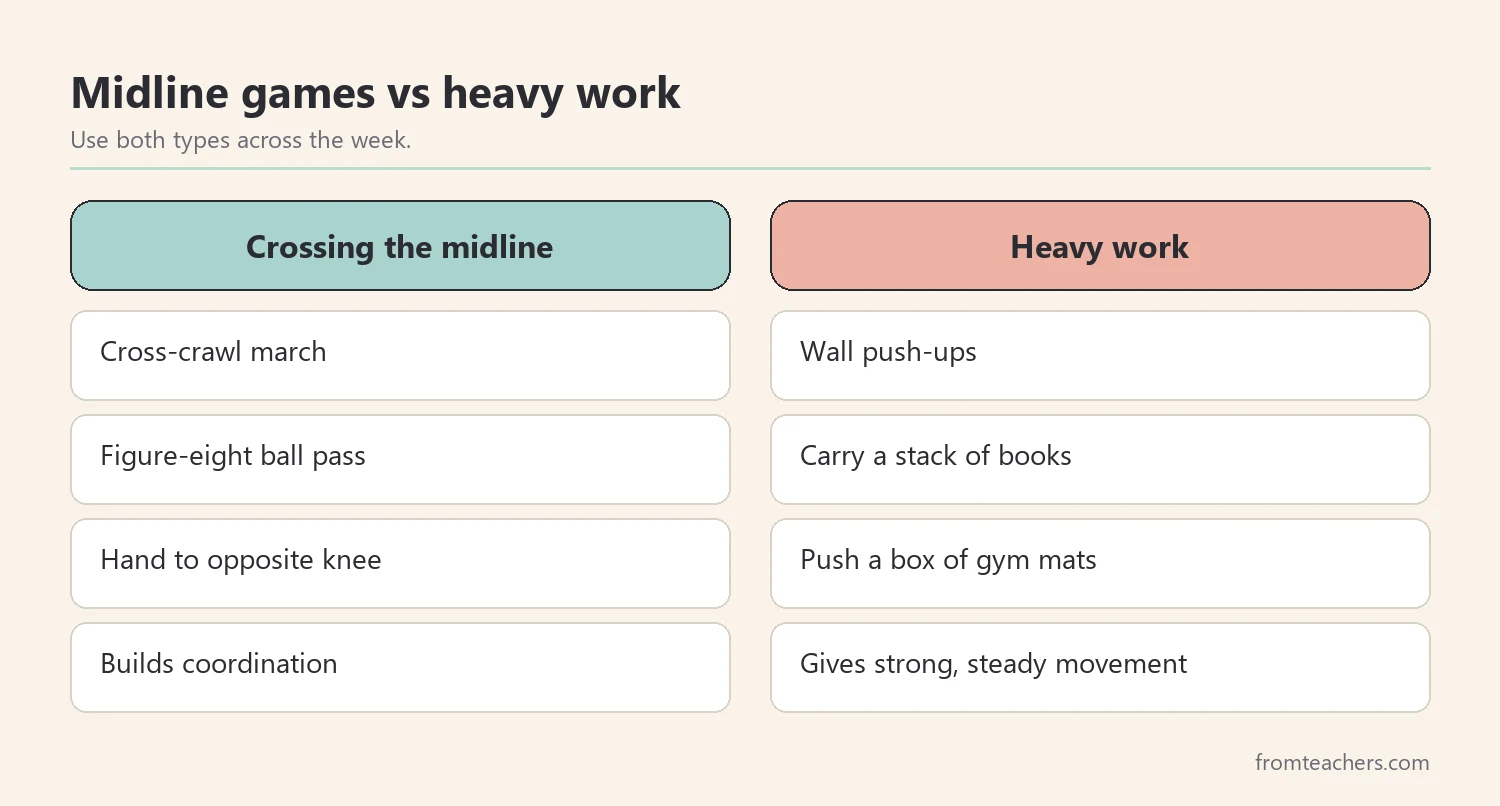 Comparison of crossing the midline games and heavy work games