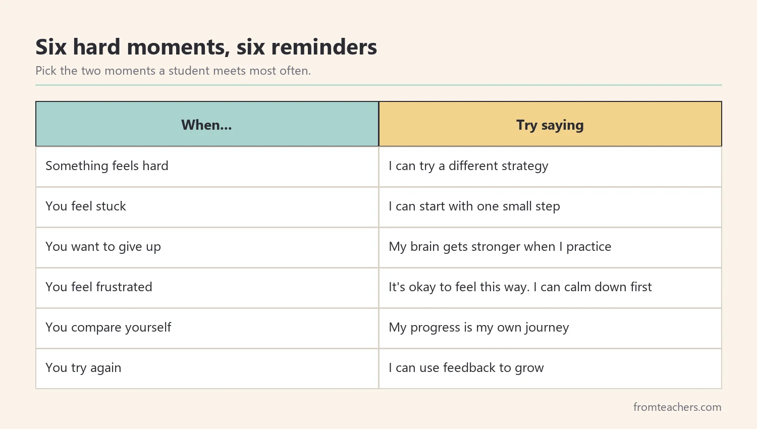 Table matching six hard moments with a growth mindset self-talk reminder for each
