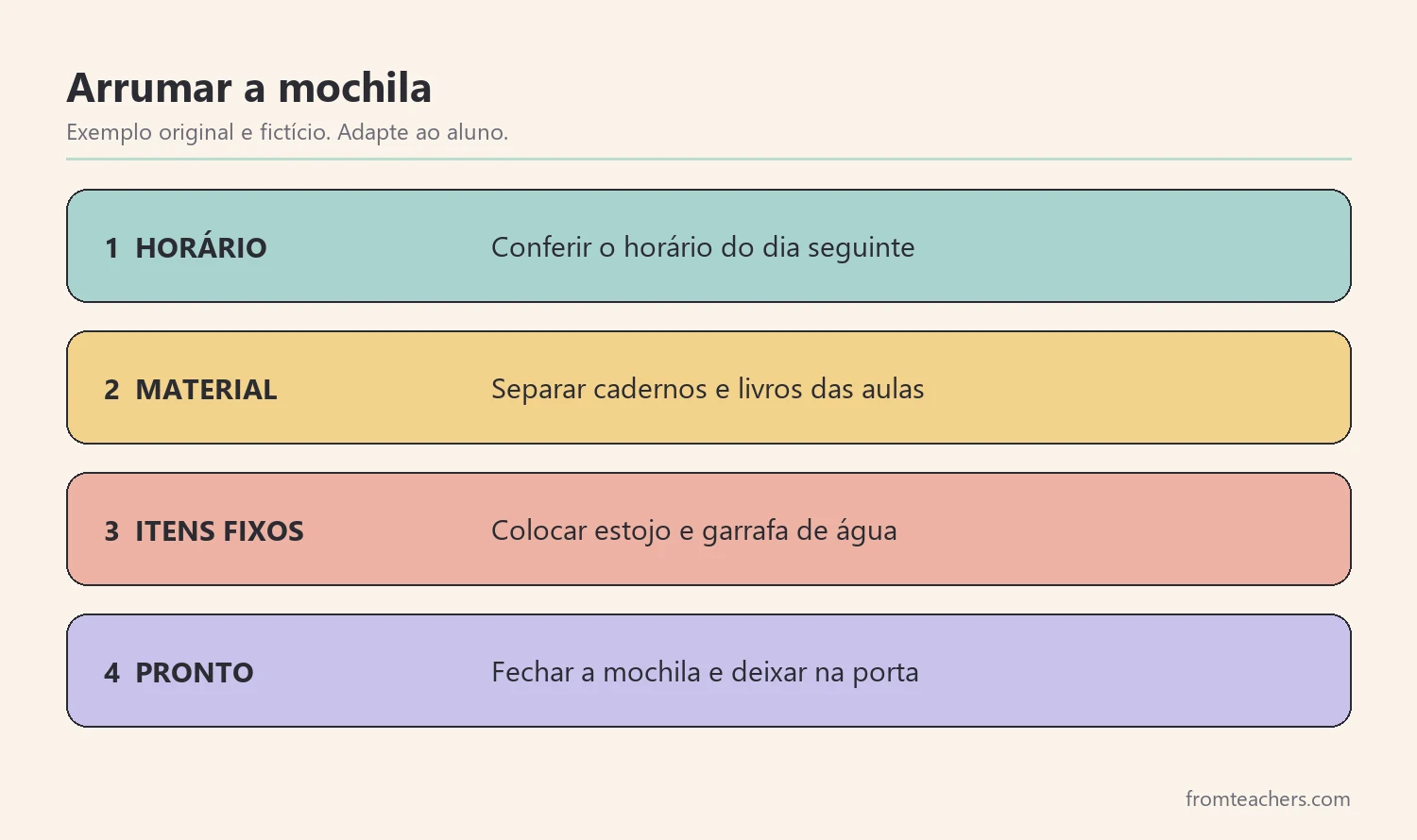 Etapas da habilidade de arrumar a mochila