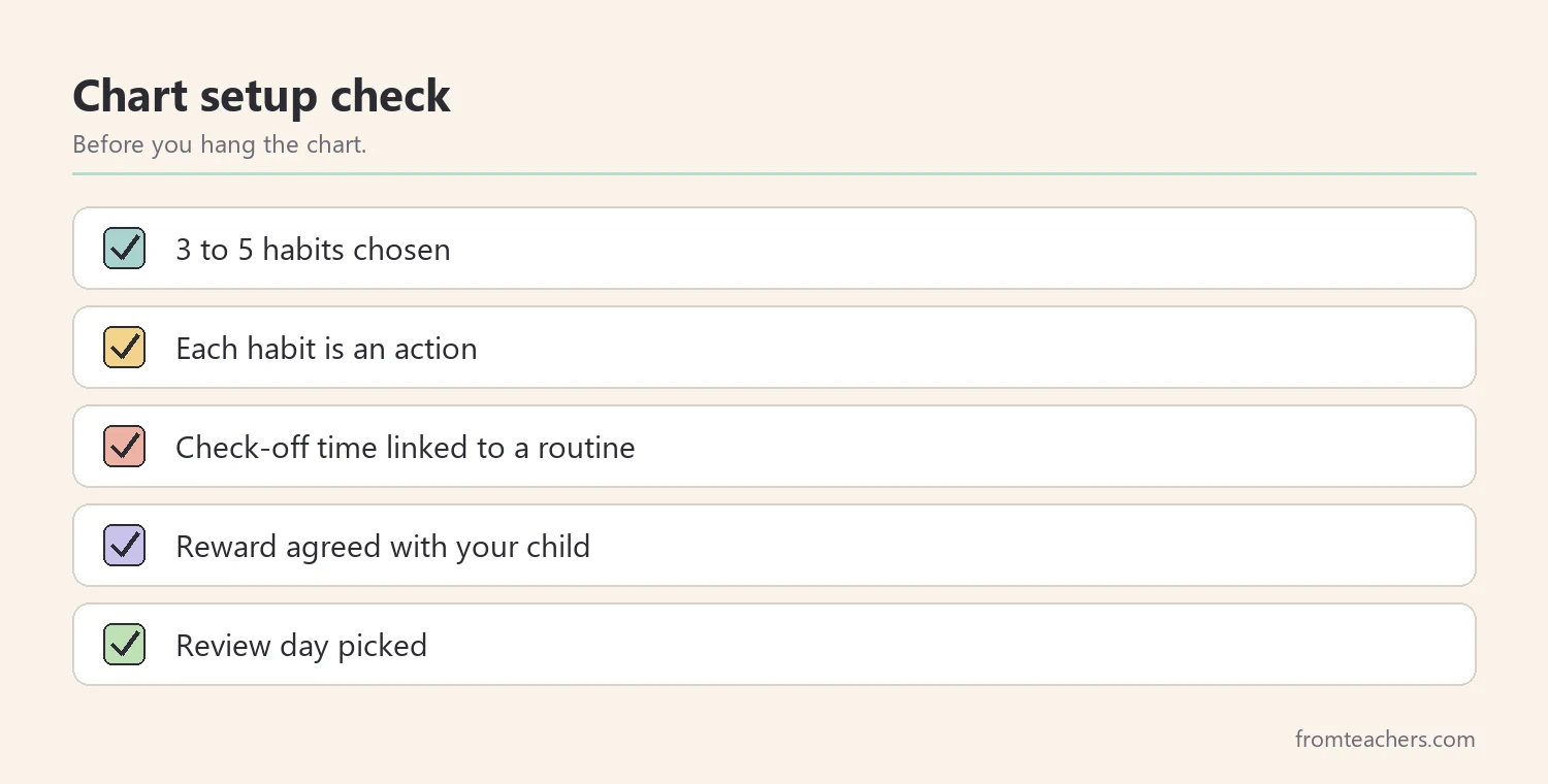 Checklist of five things to prepare before starting a kids behavior chart
