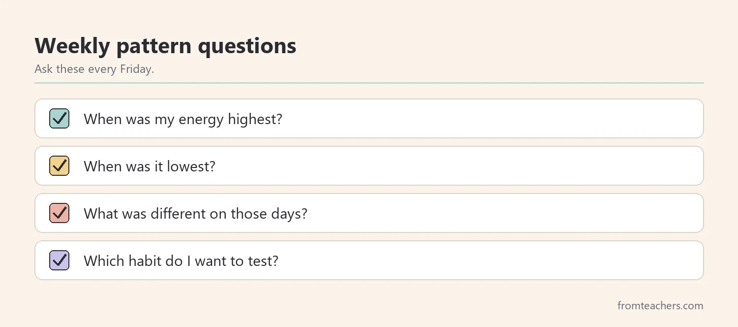 Checklist of four weekly questions for spotting energy patterns