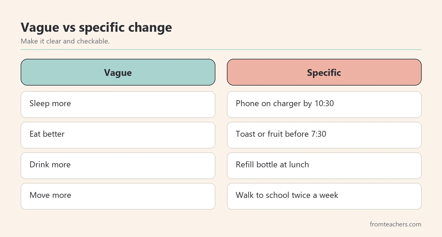 Comparison of vague habit goals and specific checkable habit changes