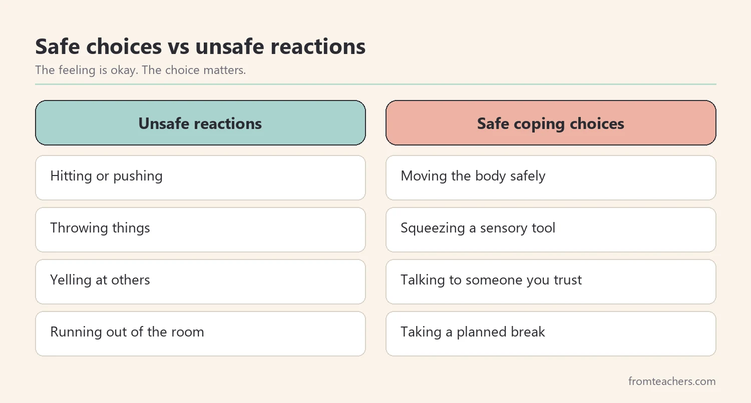 Comparison of safe coping choices and unsafe reactions to big feelings