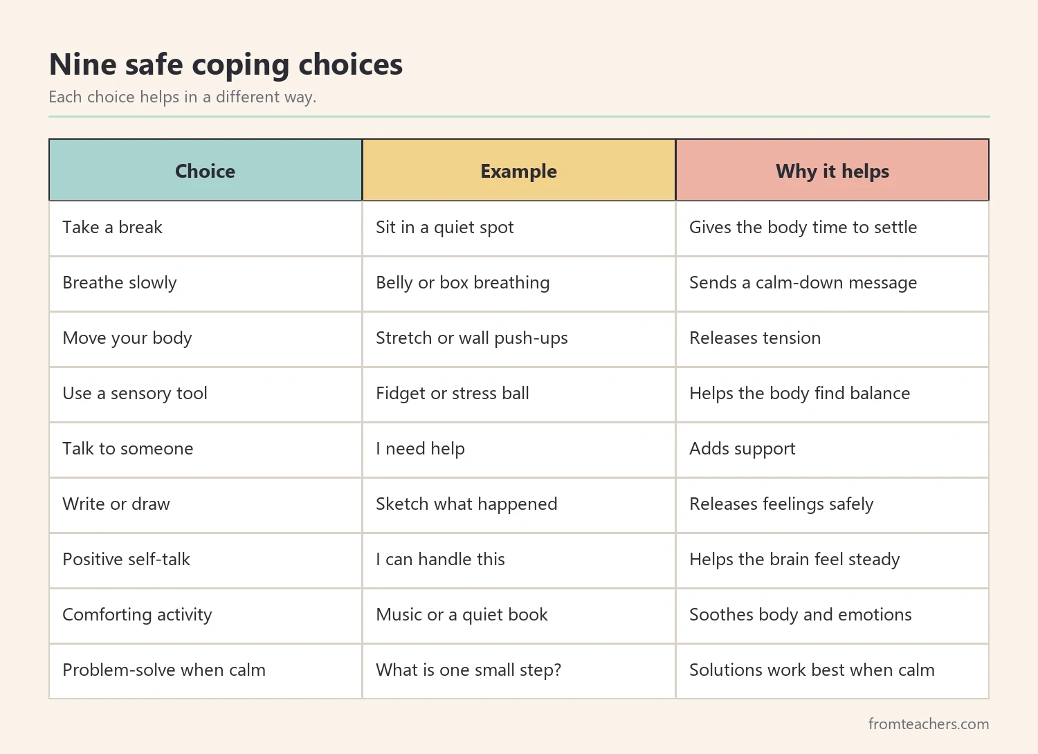 Table of nine coping choices with an example and why each one helps