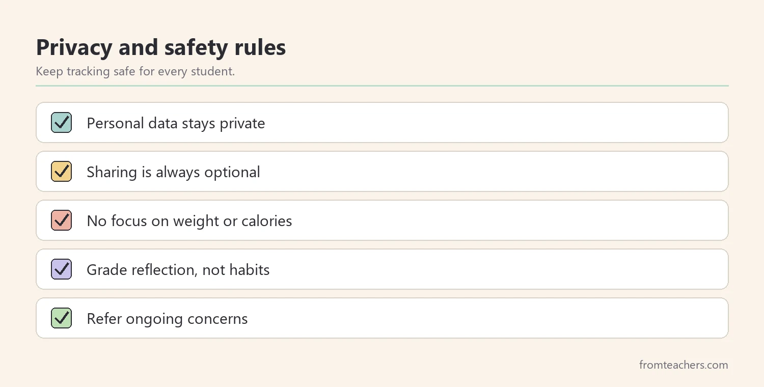Checklist of privacy and safety rules for student wellness tracking