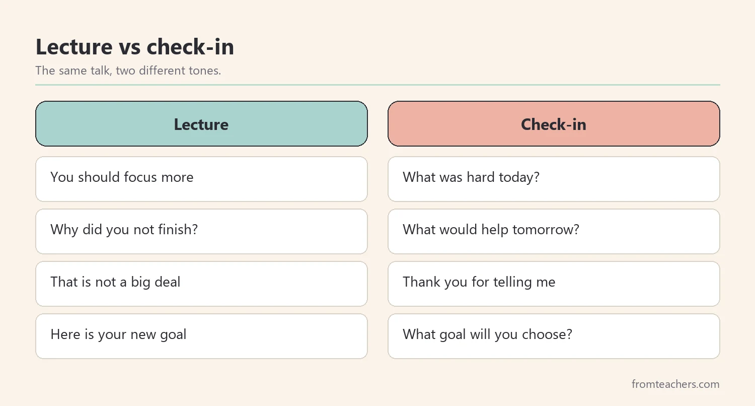 Comparison of a lecture style versus a check-in style at the end of a homeschool day
