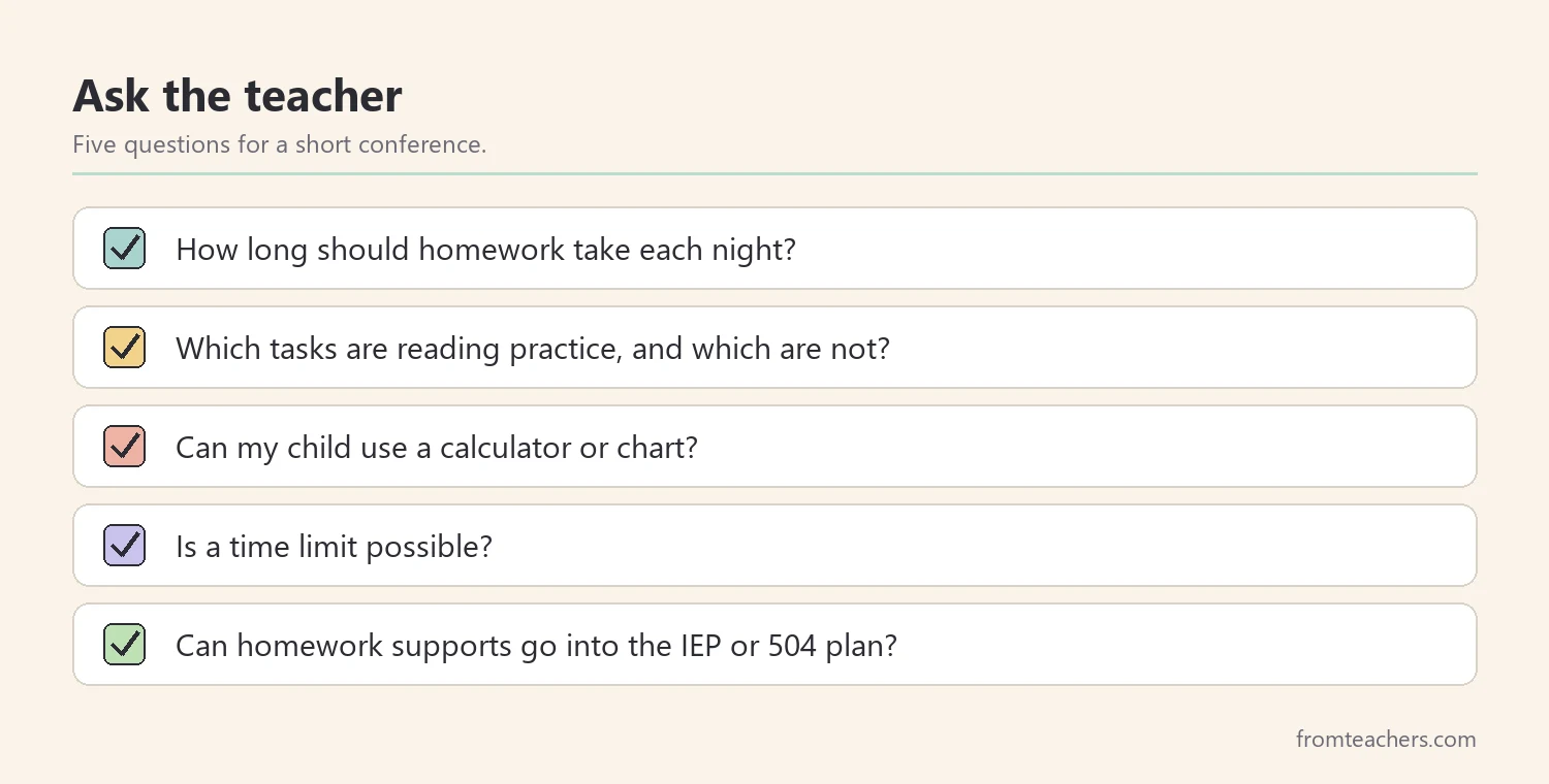 Checklist of five questions parents can ask the teacher about homework accommodations