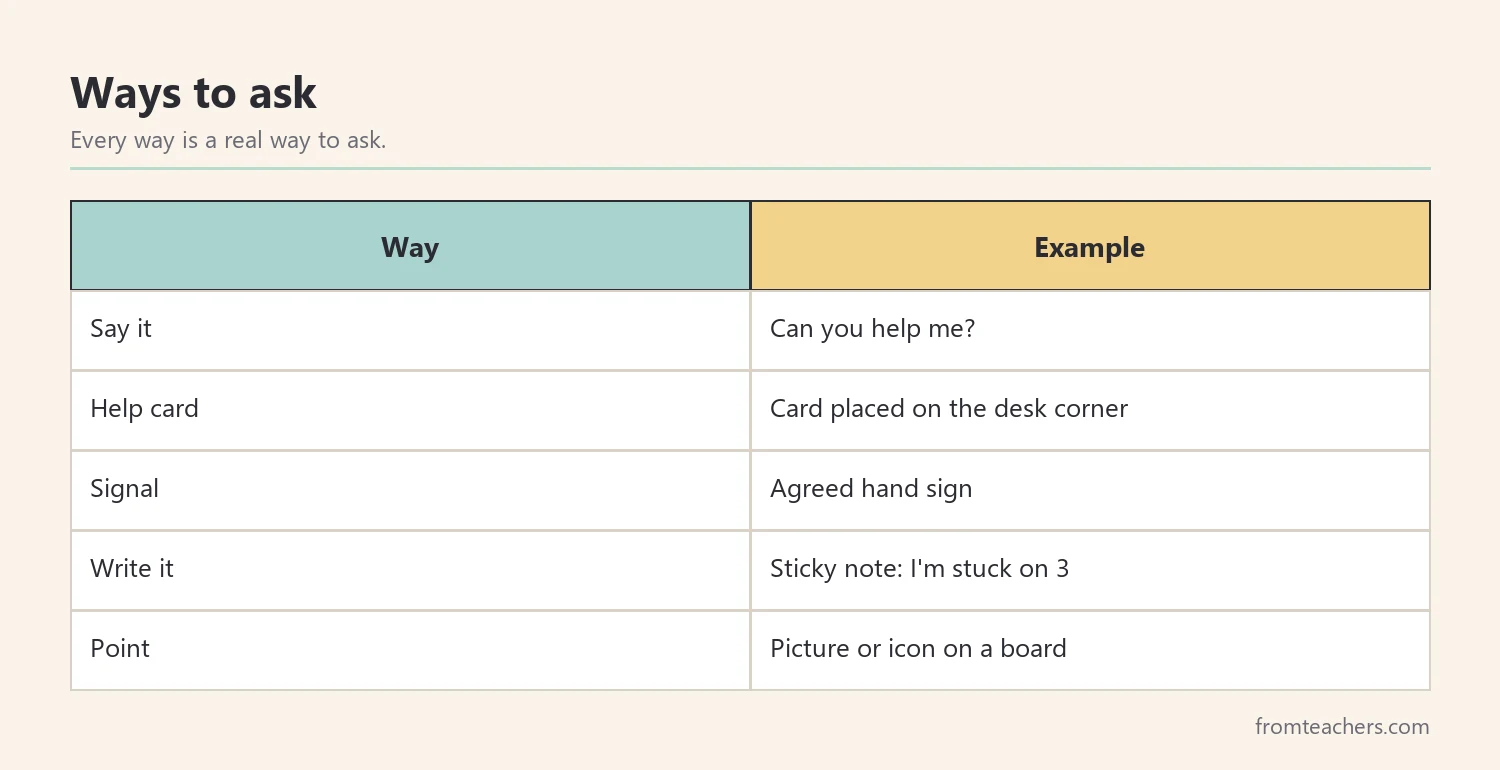 Table of five ways to ask for help with an example of each