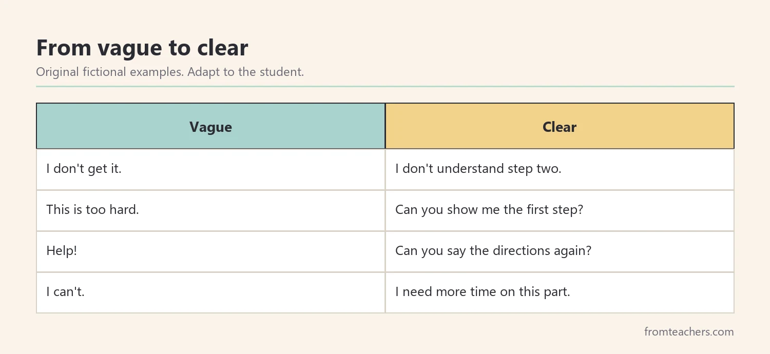 Table turning vague requests for help into clear, specific requests