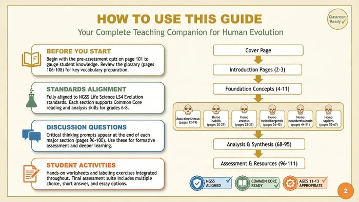 Preview page from the human evolution guide showing how the guide is organized, from foundation concepts to six hominin species
