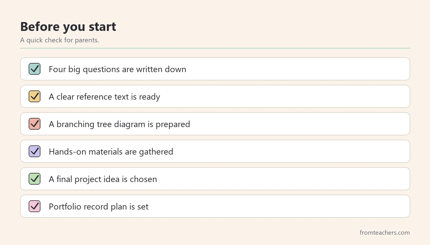 Checklist of quick checks before starting a human evolution homeschool unit