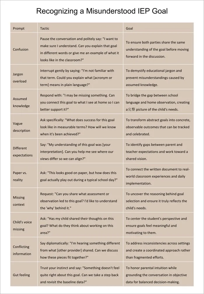 iep meeting phrases printable pages preview