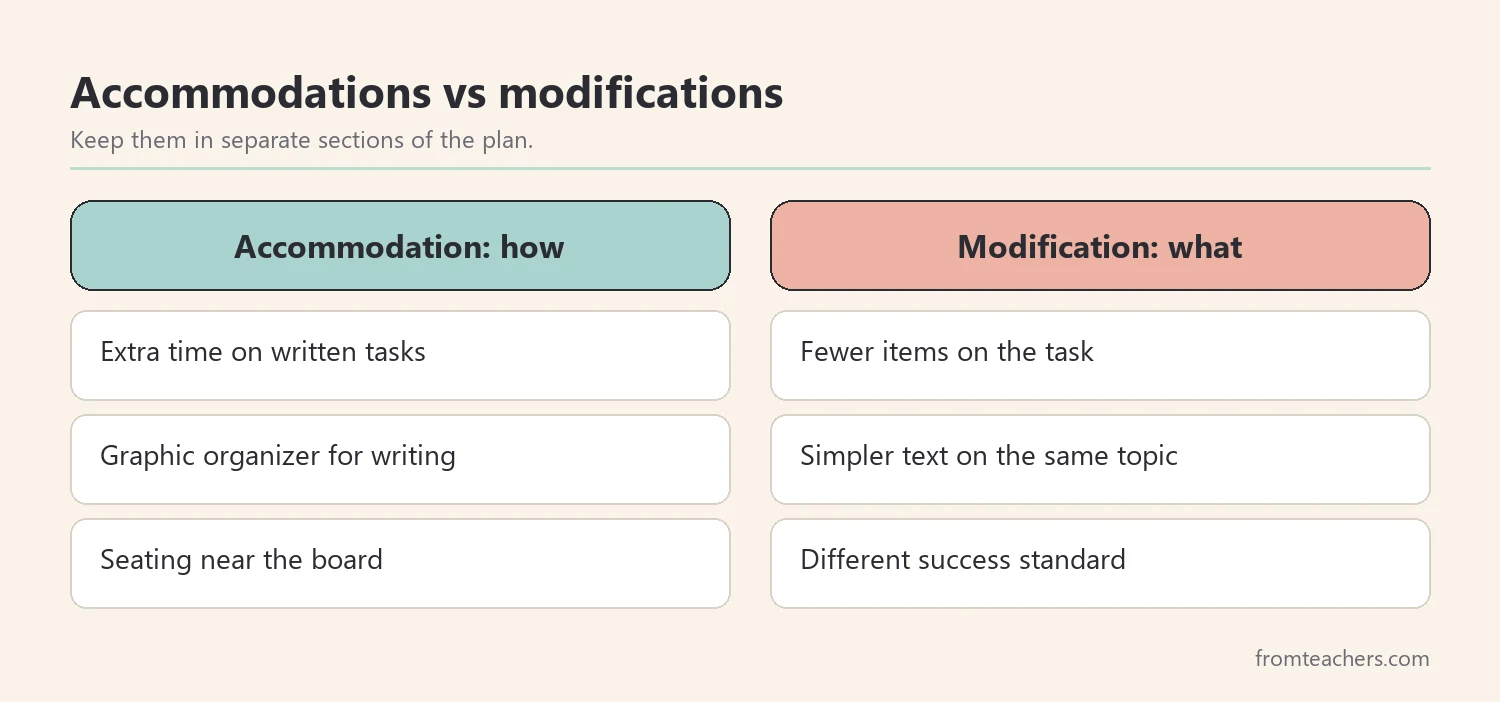 Comparison of accommodations and modifications with short classroom examples of each