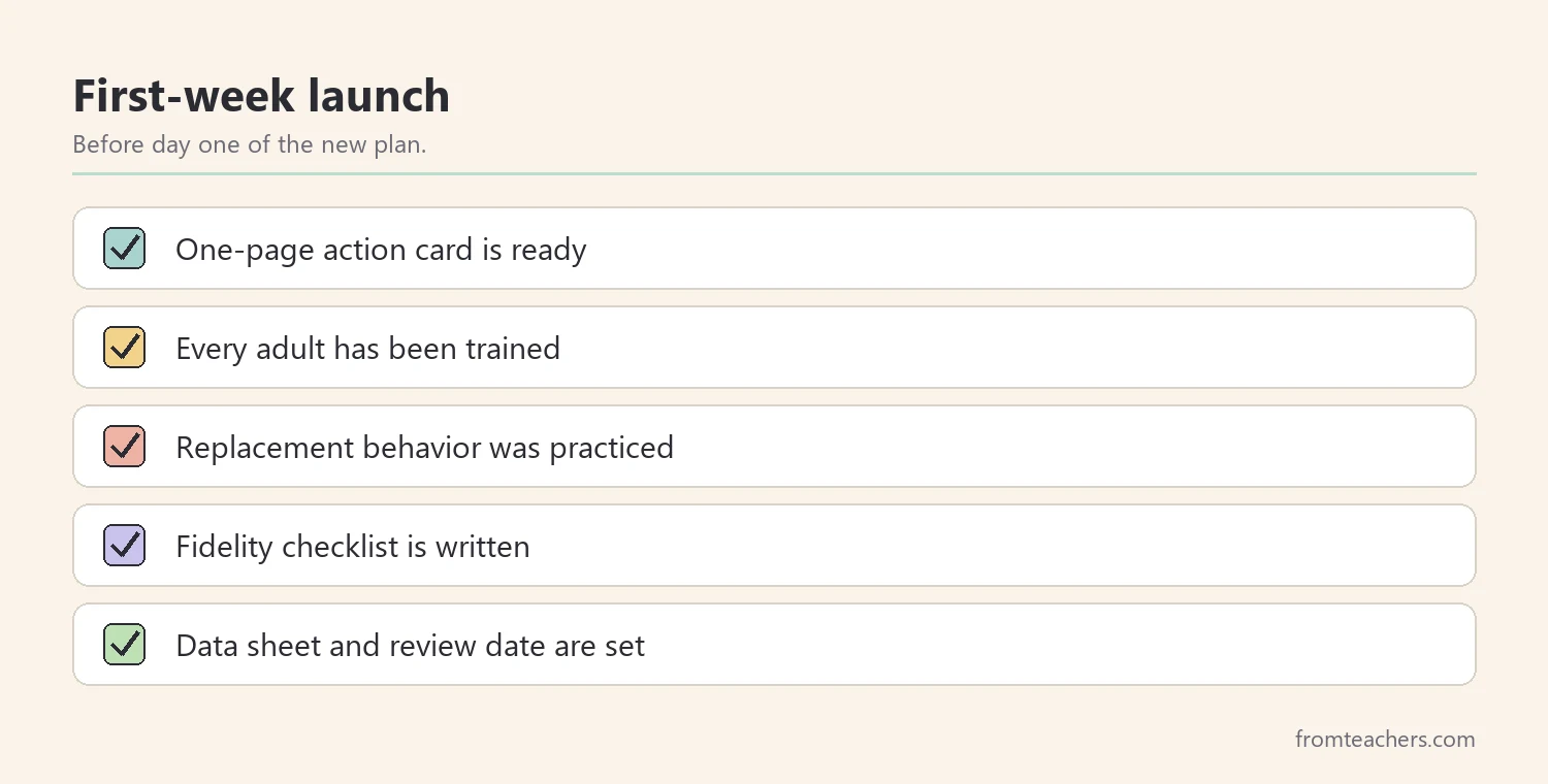 Checklist of quick checks for the first week of a new behavior intervention plan