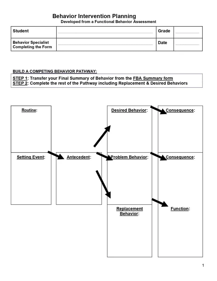 Behavior intervention planning page with a competing behavior pathway diagram