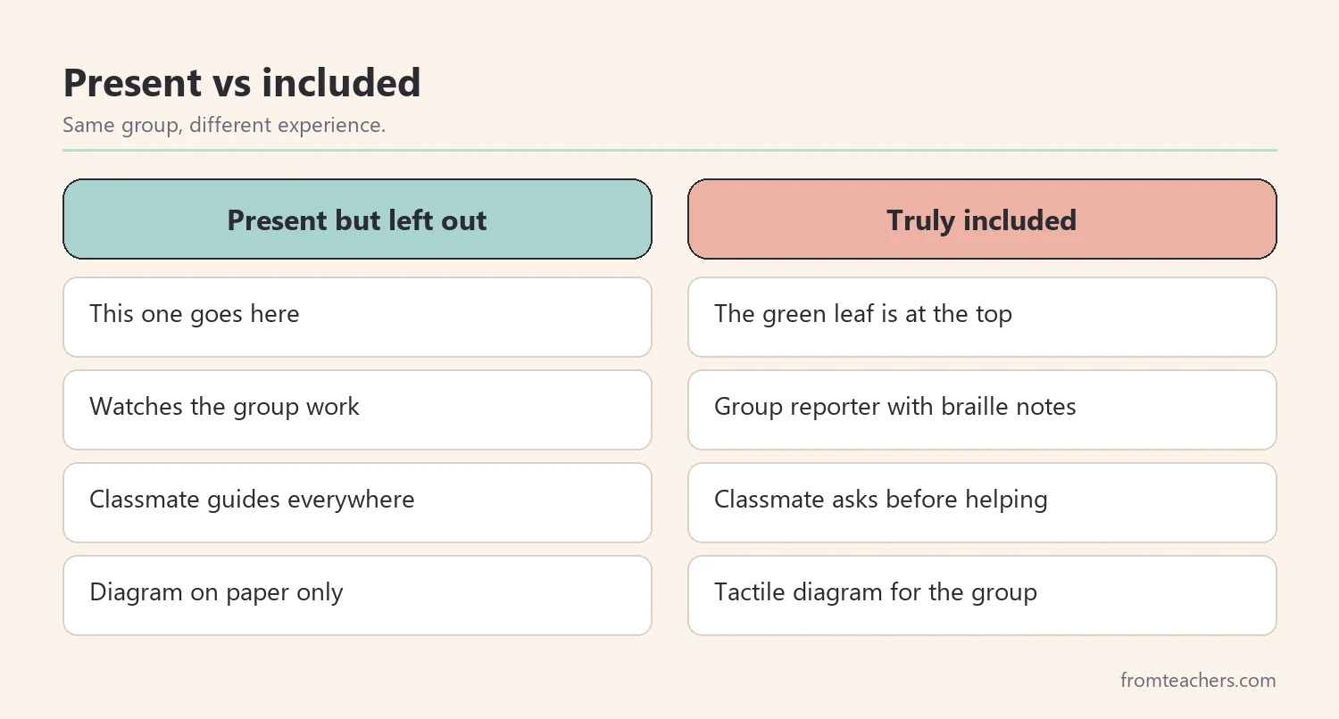 Comparison of present but left out versus truly included for a blind student in group work