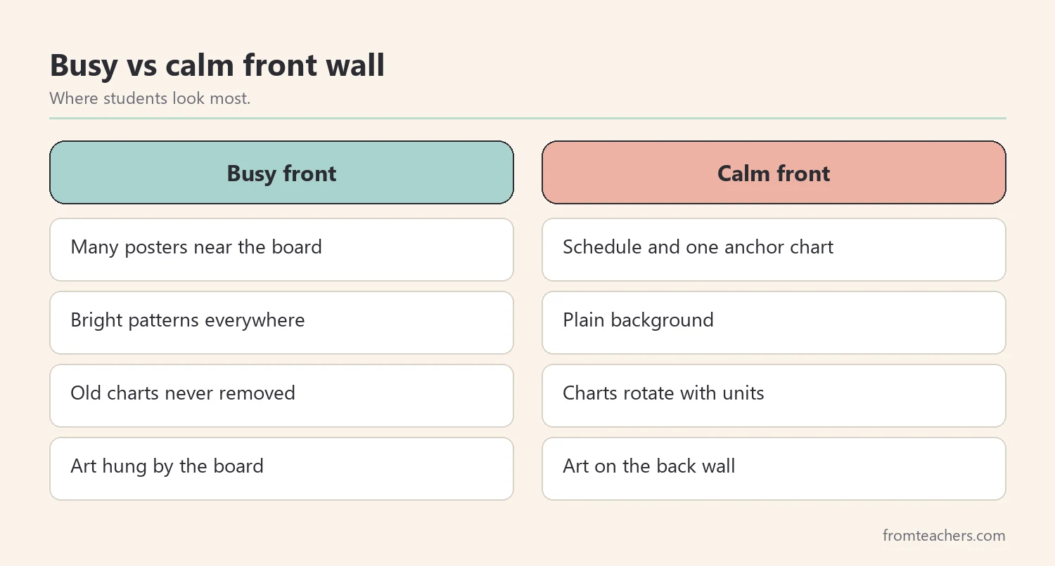 Comparison of a cluttered front wall and a calm purposeful front wall