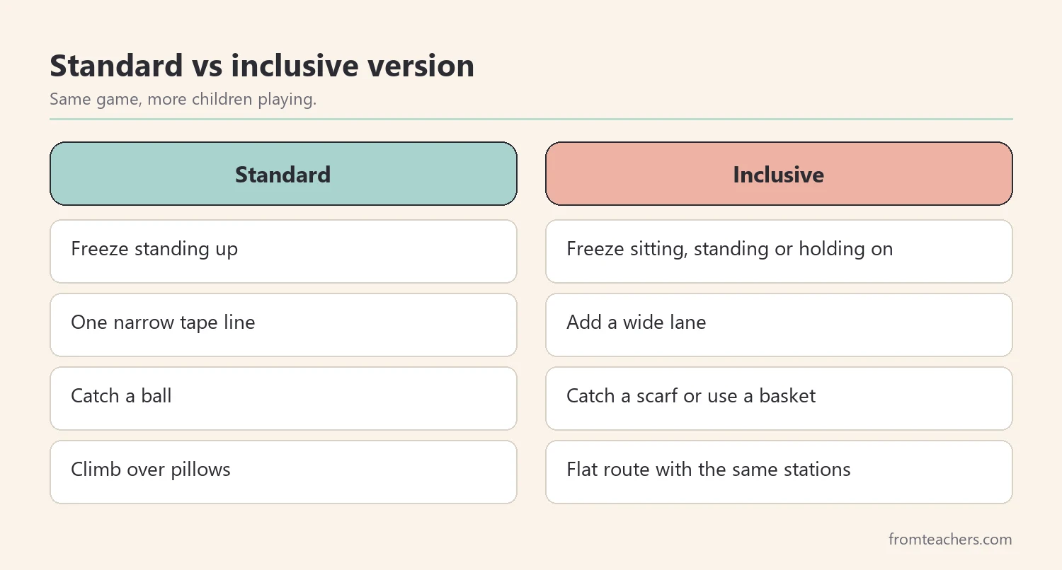 Comparison of a standard version and an inclusive version of four indoor movement games