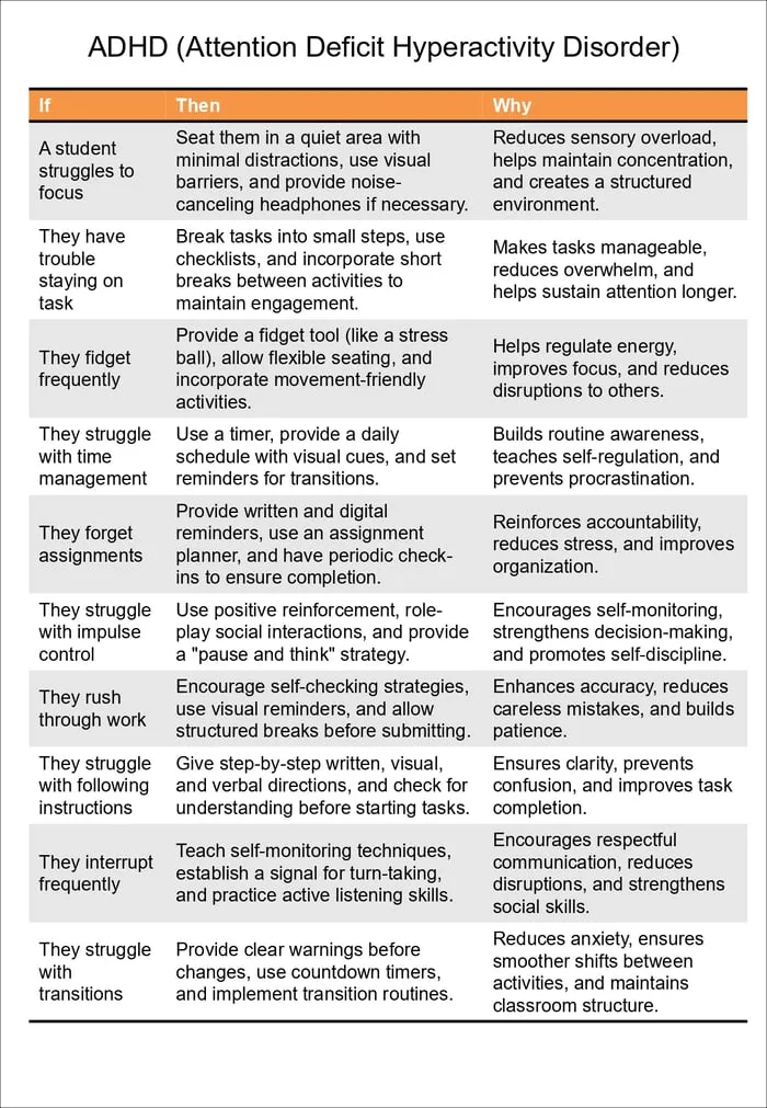 instructional adaptations printable pages preview