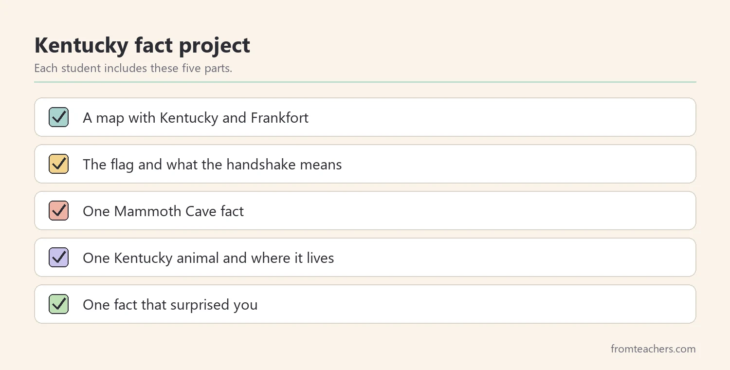 Checklist of parts for a student Kentucky fact project