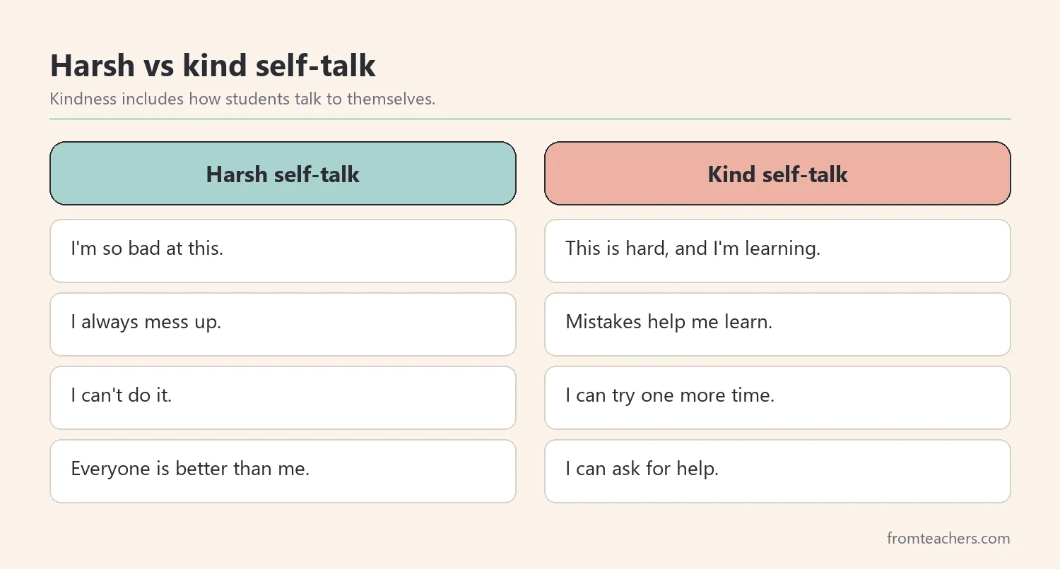 Comparison of harsh self-talk and kind self-talk statements
