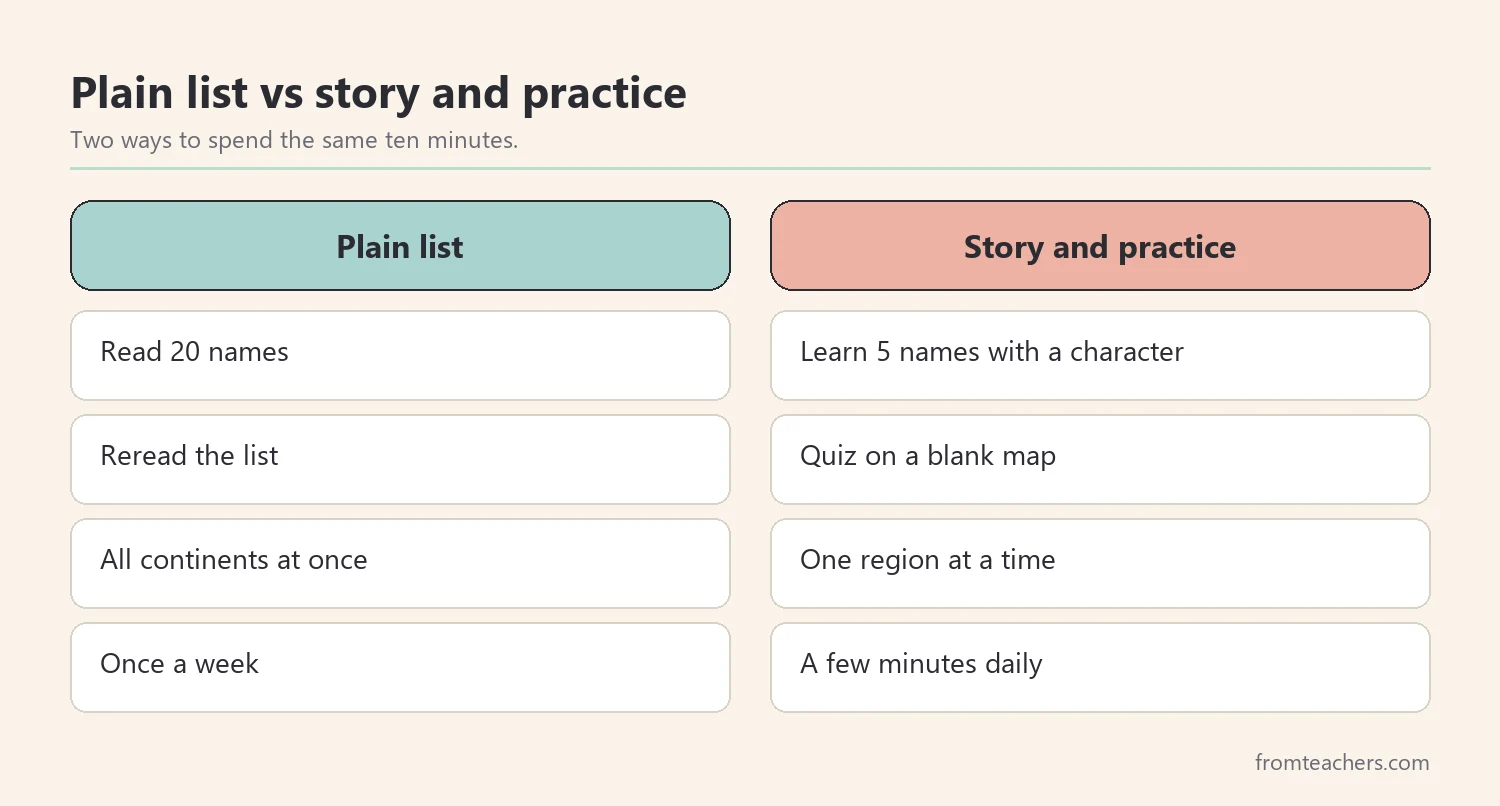 Comparison of memorizing a plain list and using story and practice methods to learn countries