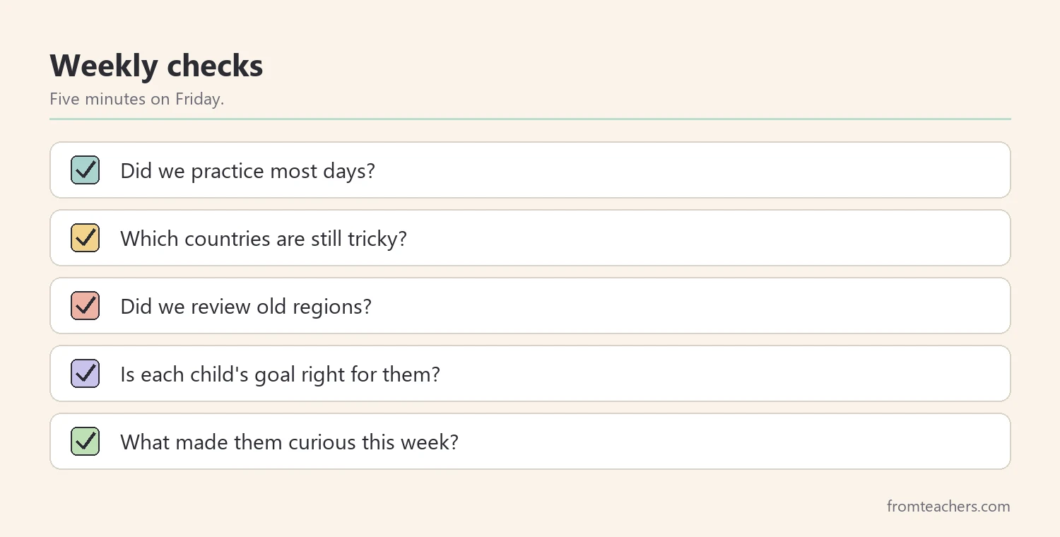Checklist of five weekly checks for a home geography plan