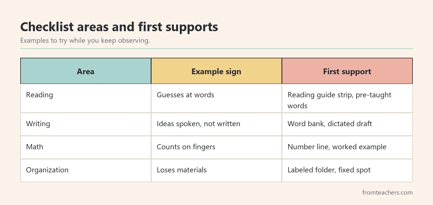 Matrix matching checklist areas to example first supports