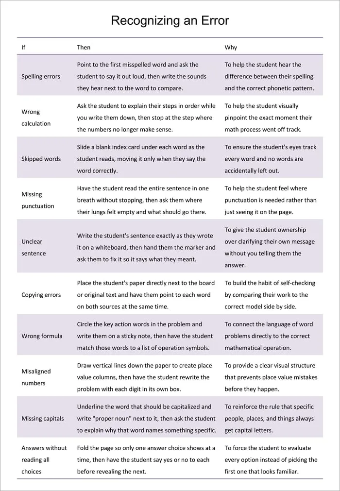 learning from mistakes printable pages preview