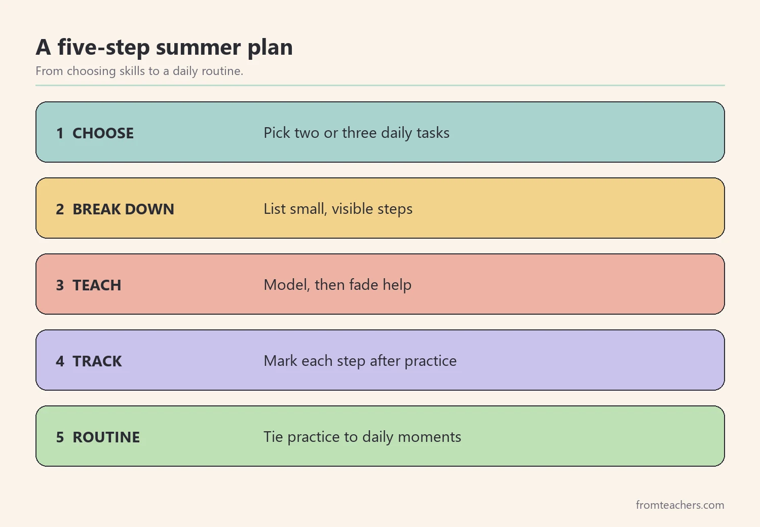 Five steps for teaching life skills at home during summer