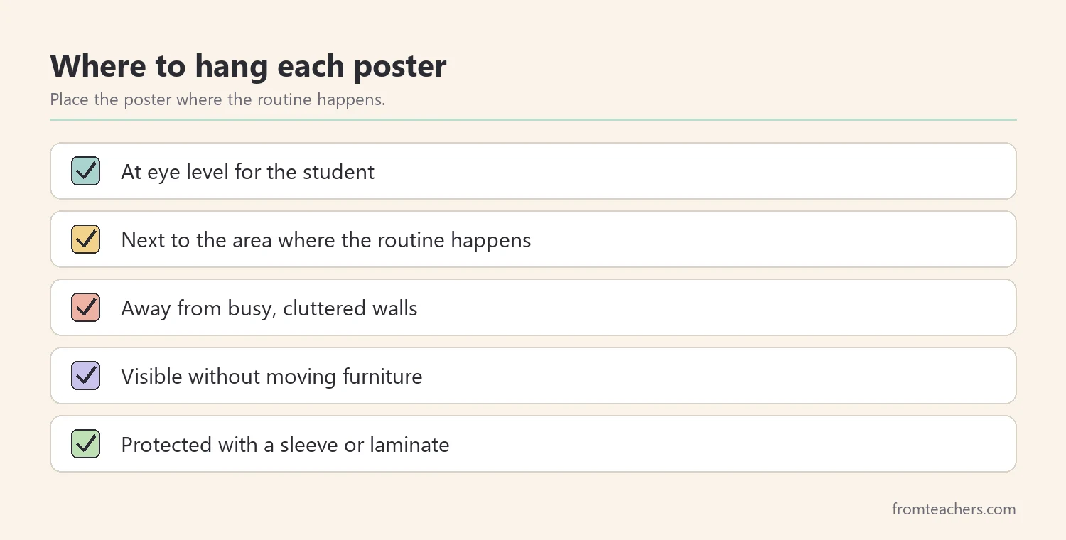 Checklist for placing classroom posters where routines happen