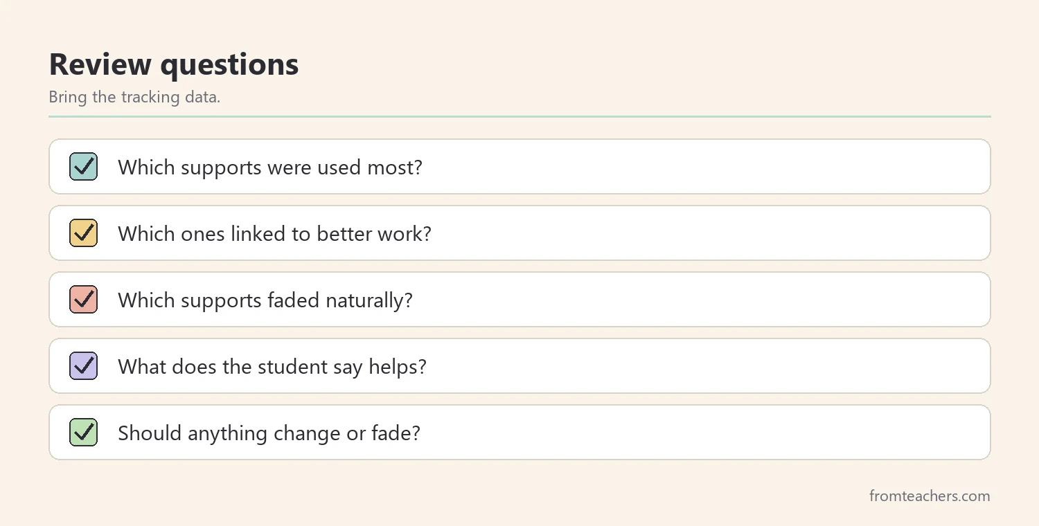 Checklist of five questions to review math accommodations at an IEP meeting