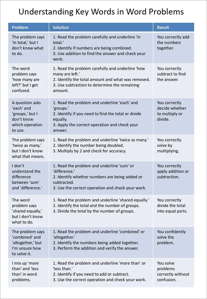 math self-talk printable pages preview
