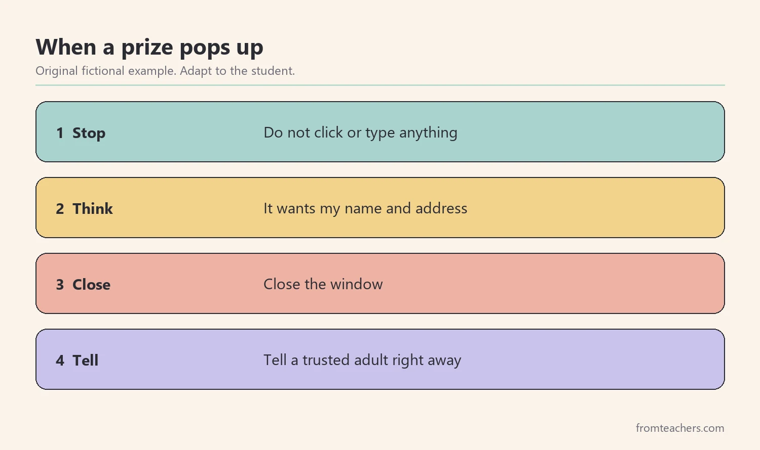 Four numbered steps a student follows when a pop-up prize message appears