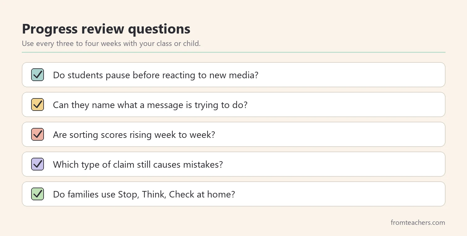 Checklist of five questions to review progress in media literacy lessons