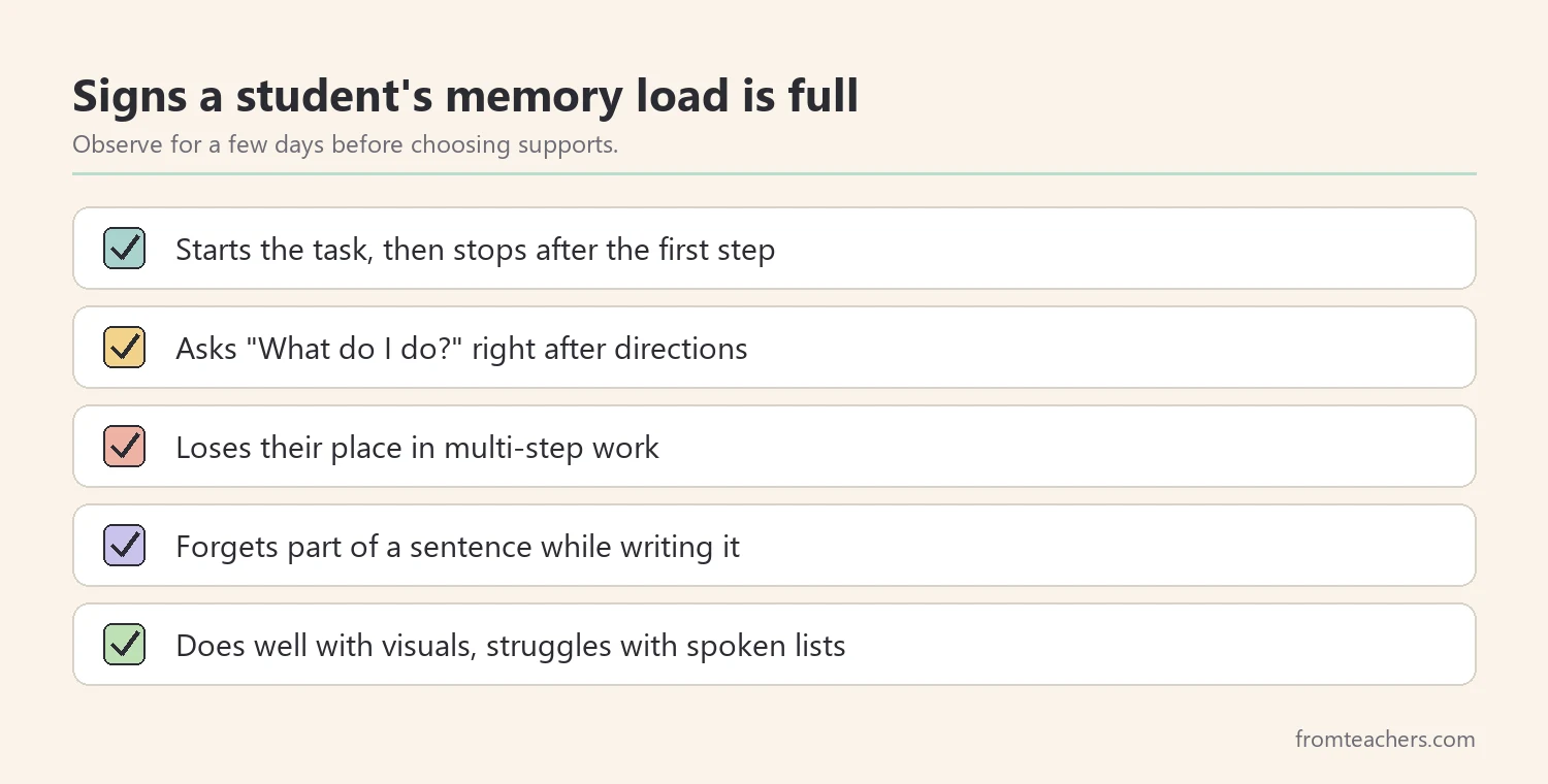 Checklist of five signs that a student's working memory load is full, such as stopping after the first step or asking what to do right after directions