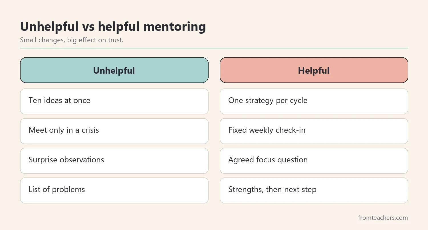 Comparison of unhelpful and helpful mentoring habits