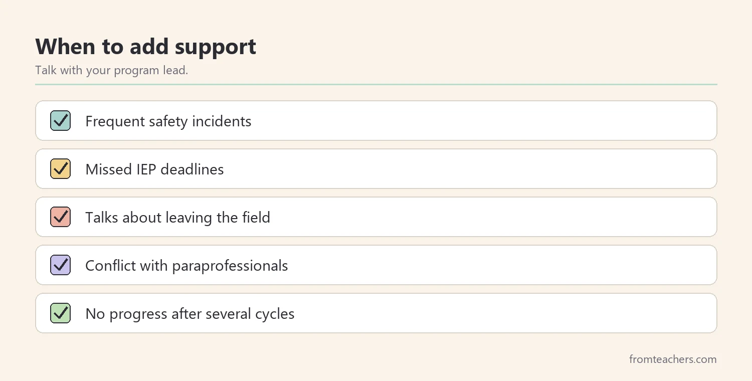 Checklist of signs a new special education teacher needs extra support