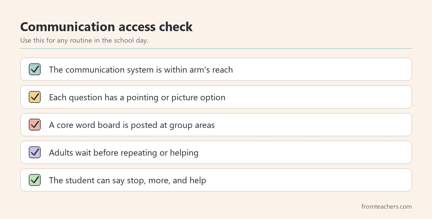 Checklist for building communication access into the classroom