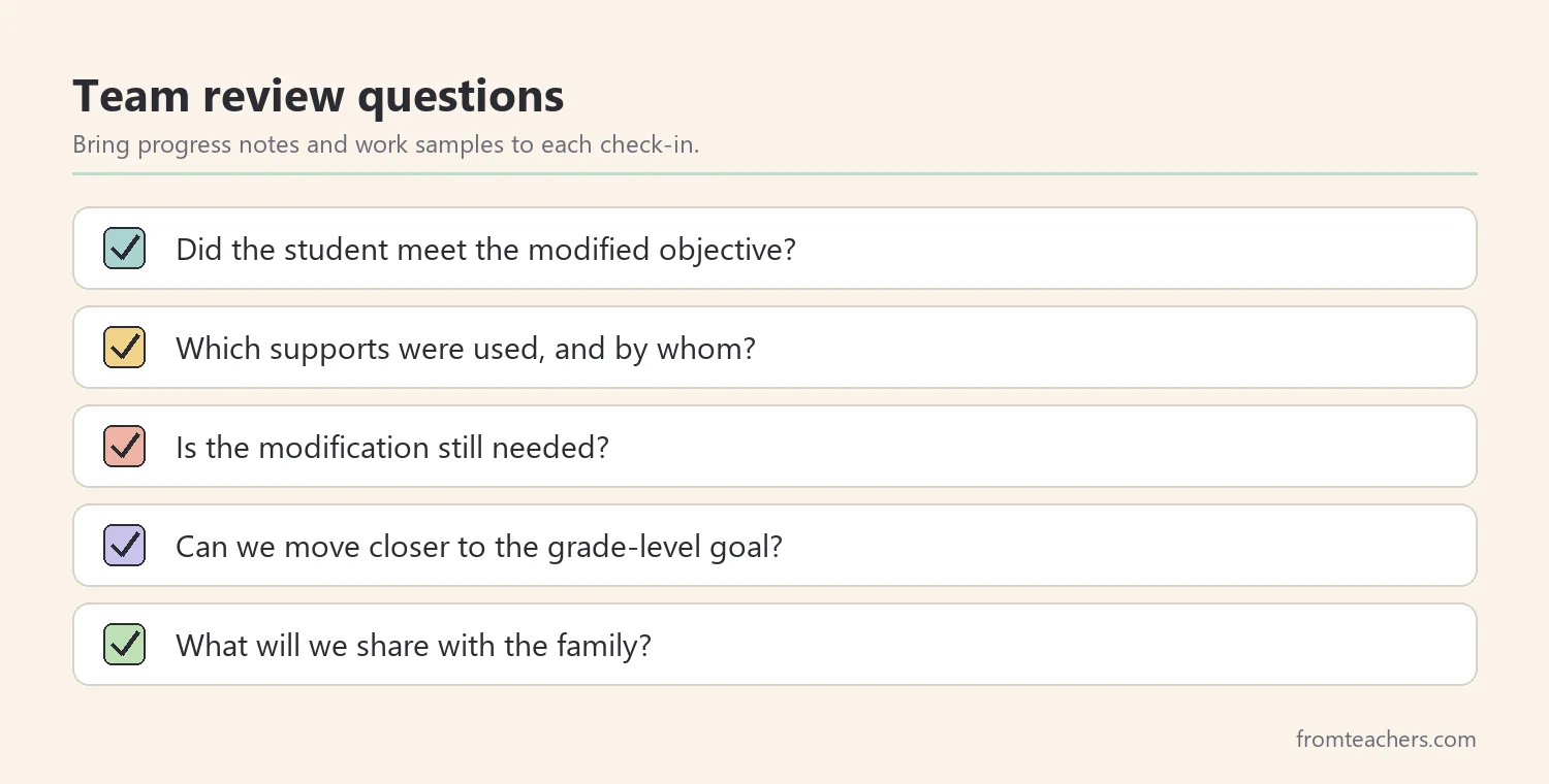 Checklist of review questions for a modified lesson plan