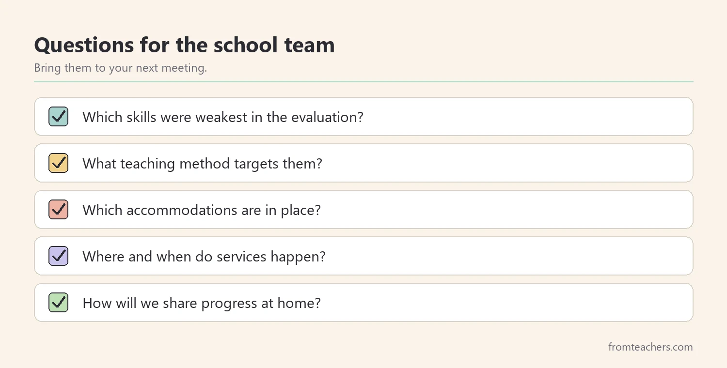 Checklist of five questions parents can ask the school team about a learning disability
