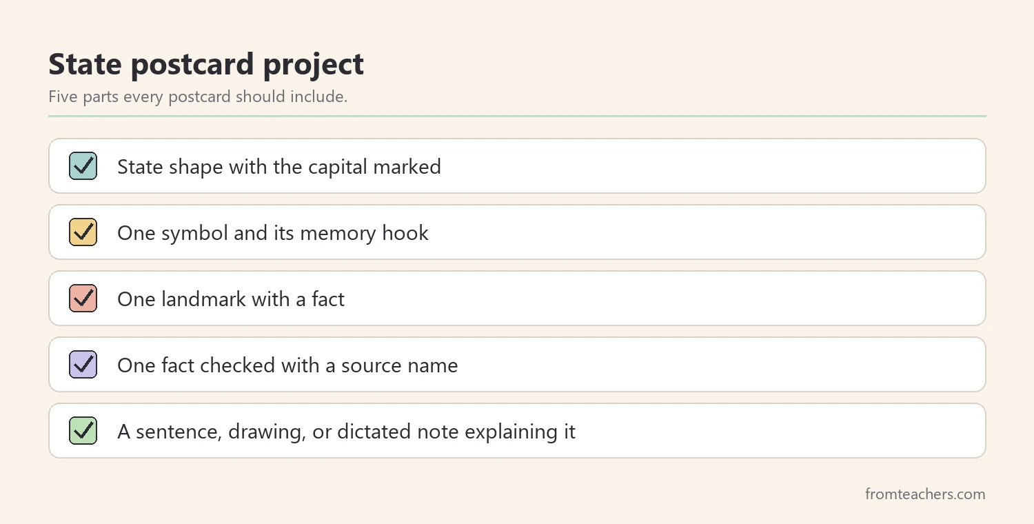 Checklist of five parts for a student state postcard project