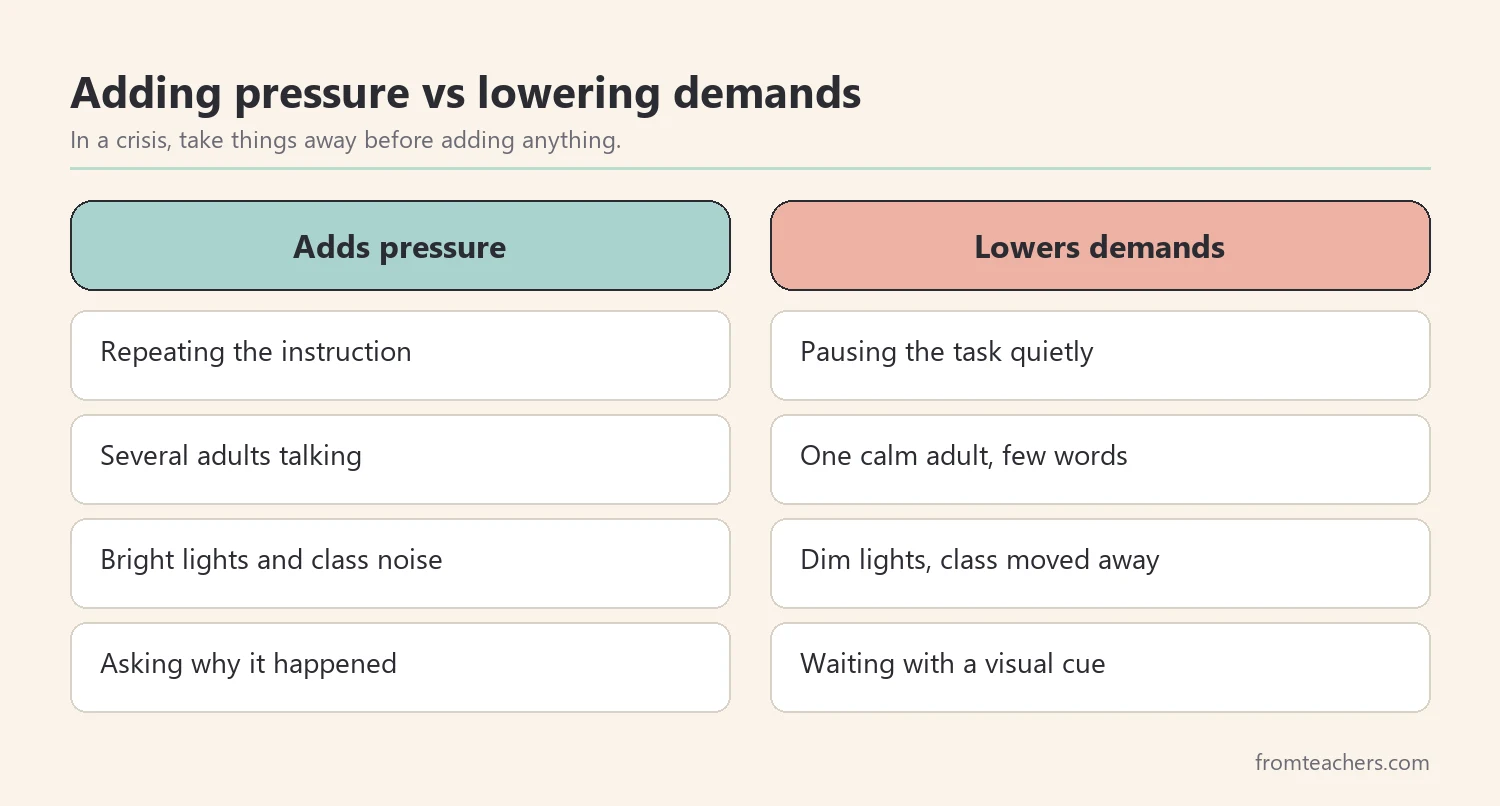 Comparison of common adult responses that add pressure and calmer responses that reduce demands during a crisis