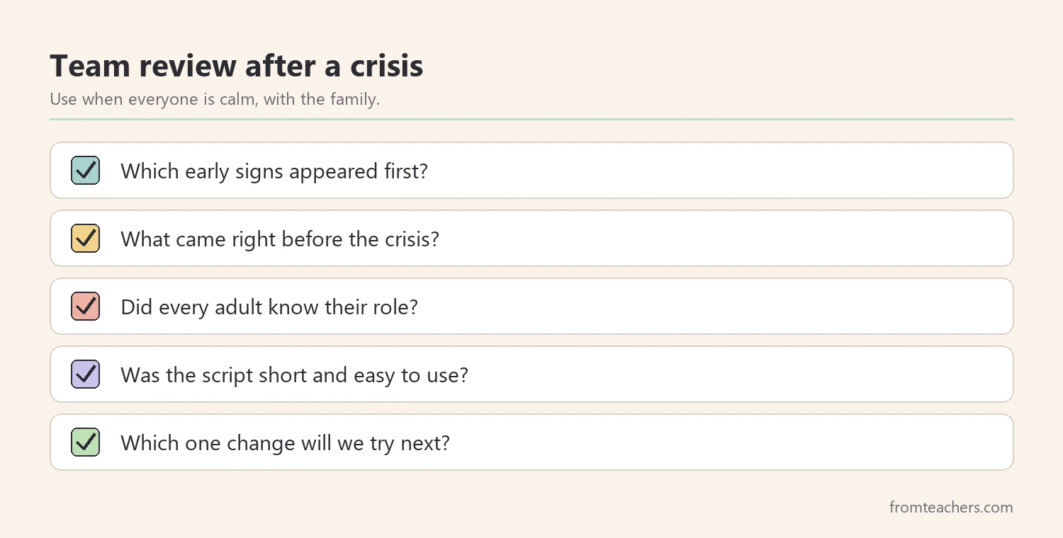 Checklist of review questions for a team supporting a non-speaking student after a crisis