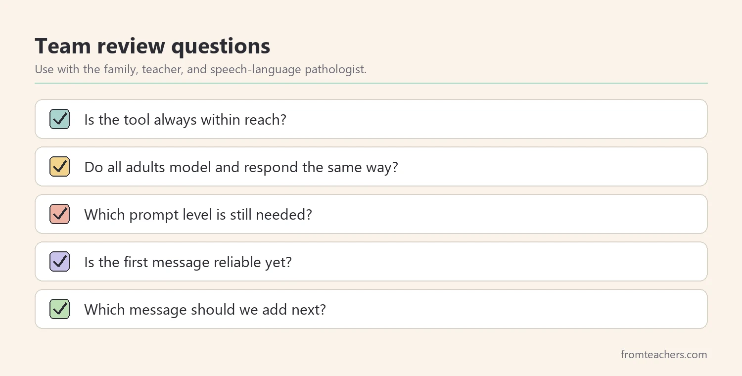 Checklist of review questions for a nonverbal autism communication plan