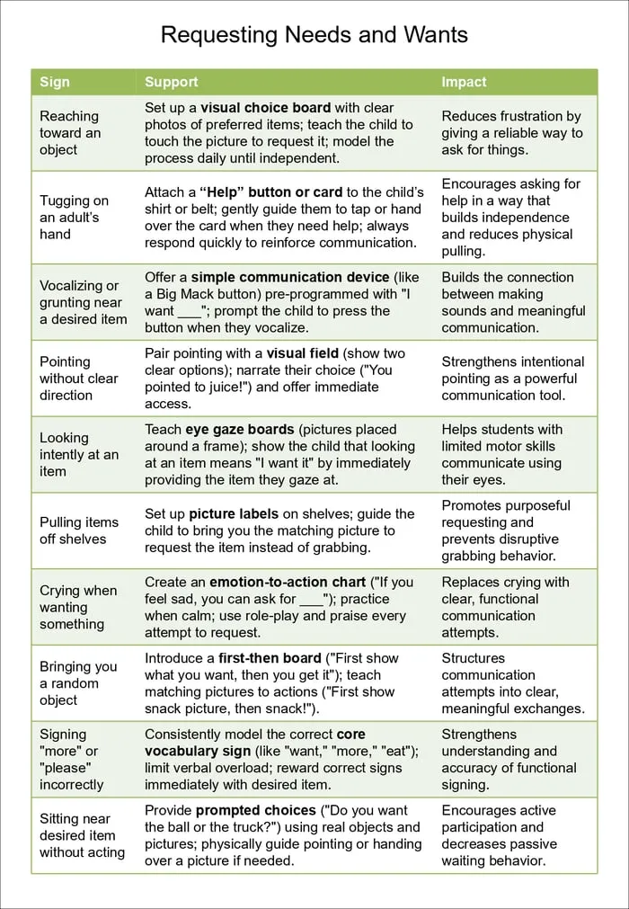 nonverbal autism communication printable pages preview