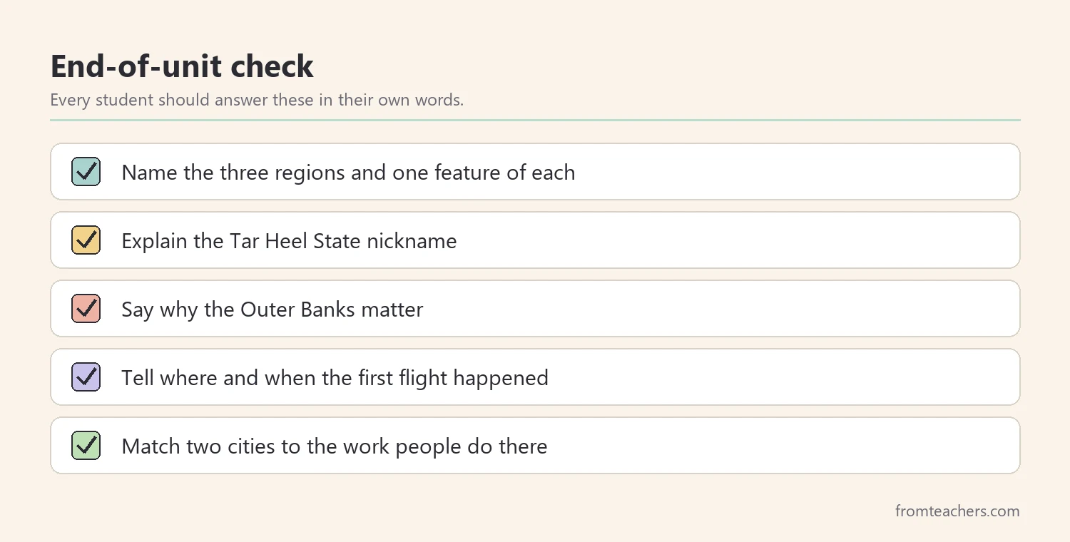 Checklist of review questions for the end of a North Carolina state study