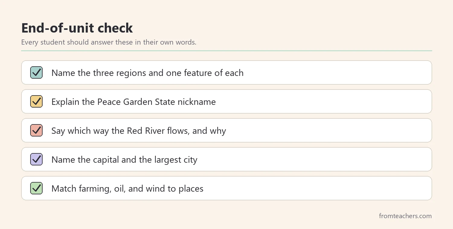 Checklist of review questions for the end of a North Dakota state study